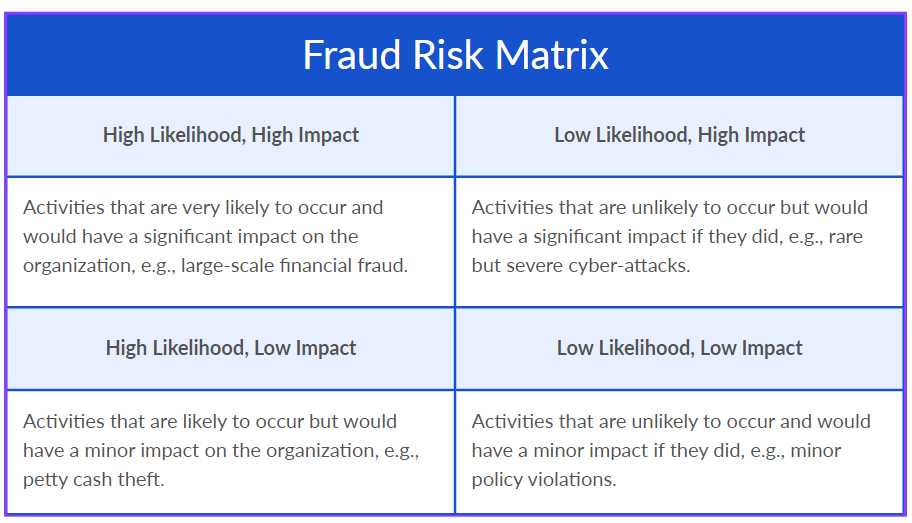 Risk Matrix CrossClassify